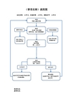 行政执法流程图(普通样本)