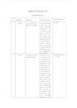 课题研究成果登记表.doc