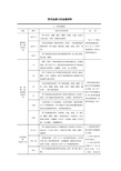 常用金属与非金属材料型号含义