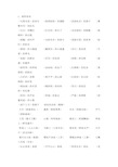 人教版三年级下册语文词语汇总(形容词+动词+量词)