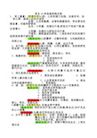 医院常见16种急救药物名称