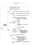 初中数学思维导图知识梳理