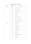 全国技工院校专业目录2018年修订