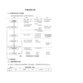 公司环境风险分析