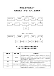 面包生产工艺流程图