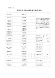 道路危险货物运输新增车辆申请表 (1)