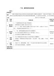 厂房建筑物安全检查表表格