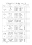 2017年最新服装执行标准与安全技术要求