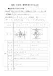 椭圆、双曲线、抛物线的知识点总结