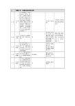 关联公司、关联交易及同业竞争