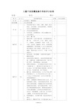 清洁灌肠技术操作评分标准