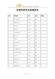 护理学研究生院校排名