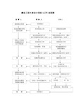 建设工程设计招标 公开 流程图