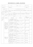 商品部商品专员(加盟商)绩效考核表