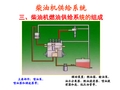 柴油机供给系统组成