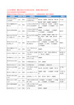 2020新版山东省烟台硫酸镁工商企业公司名录名单黄页大全67家