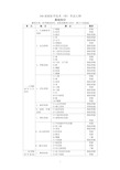 206放射医学技术(师)考试大纲基础知识