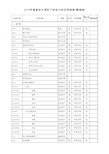 2019年最新会计准则下的会计科目明细表 (整理版)