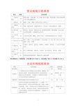 最新税率表(营业税、企业所得税、个人所得税、增值税)