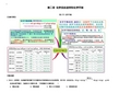 (人教版)化学选修四思维导图：2-3化学平衡(含答案)