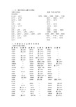 铝合金新老牌号对照表