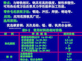 机械零件的常用材料及其选择k