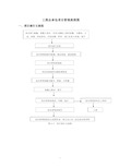 工程总承包项目管理流程图(全套)