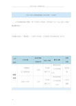 万达广场开业筹备期招商工作时间表太全面了