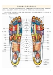 足部按摩穴位图及简要方法