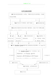 创伤急救流程图