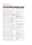 新版贵州省遵义市播州区摩托车企业公司商家户名录单联系方式地址大全53家