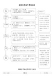 灌肠技术操作考核流程