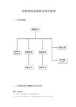 招商部组织架构及人员编制、岗位职责明细