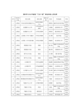 漳州市2018年省级三支一扶参加体检人员名单