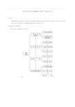 铁路单双线半自动接发列车作业标准