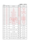 设备动力部危险源与环境因素辨识表(共6个表格).xls