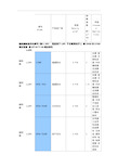 PE塑料常用牌号物性表 (2)