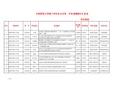 吉林师范大学填表所需基本信息