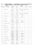 2019年山西建筑职业技术学院专升本本专科对应专业