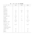 常用塑料物性-表格扫描