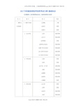 2020年初级放射医学技师考试大纲-基础知识