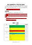 浙江省物理学考.考点分布与难度解析