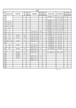 接触器和热继电器-型号