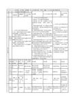 企业债、公司债、私募债、中小企业集合债、中票、短融、中小企业集合票据比较