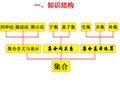 高一数学必修1总复习课件