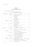 物流企业服务质量评价指标体系表、客观结果评价指标