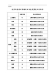 经济专业技术资格考试专业设置及科目名称