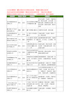 新版全国天猫淘宝代运营工商企业公司商家名录名单联系方式大全198家