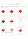 各类标准中危险化学品标志
