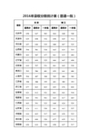 2016年武汉大学各个批次全国录取分数统计表-摘录自武汉大学官方网站